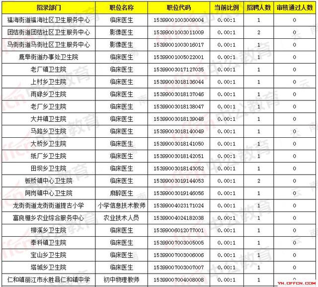 2019年云南省人口_2019年云南省公告l报考汇总