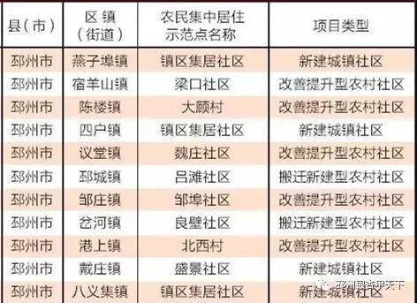 2019年全国农村人口_农村贫困人口大病专项救治病种增加到25种,新增艾滋病机会