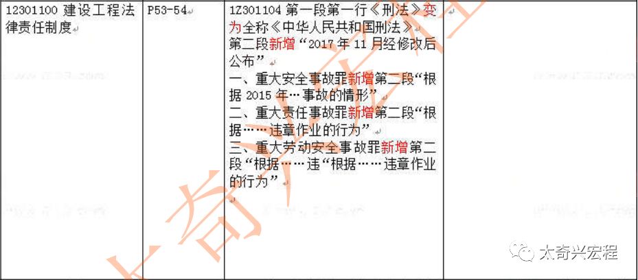 2019一建工程经济_2019一级建造师《建设工程经济》教材封面-2019年一级建造师教材 ...
