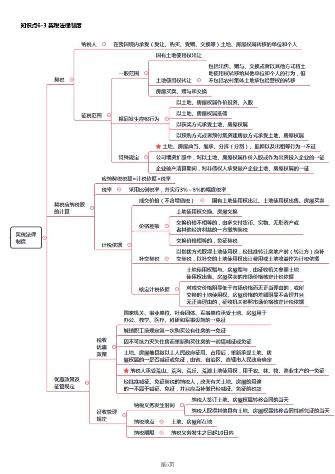 2019年经济法考点_2019年中级经济法考点 股东 股东权及其分类