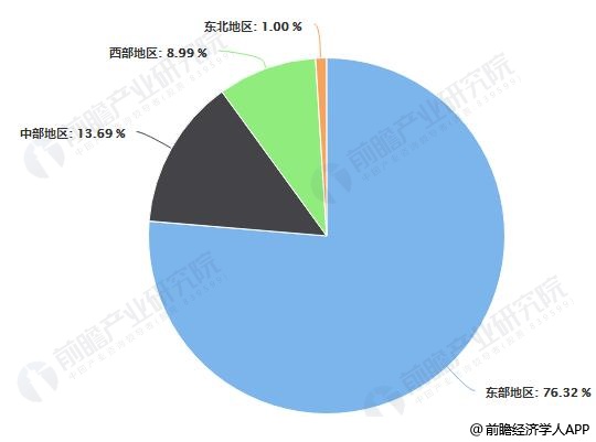 我国文化产业占经济的总量_我国经济总量第二(3)