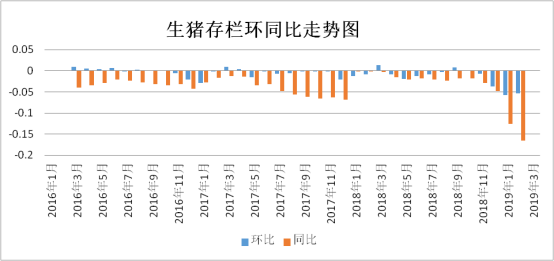 母猪GDP(2)