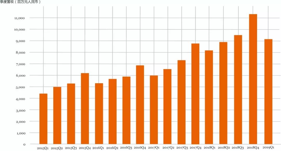 证券收入为什么不计入GDP(3)