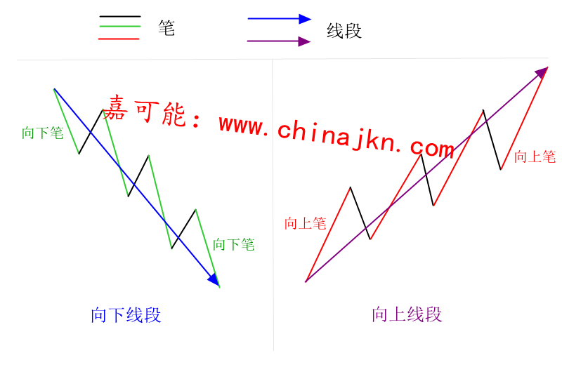 缠中说禅世界经济总量与人口_缠中说禅配图(2)