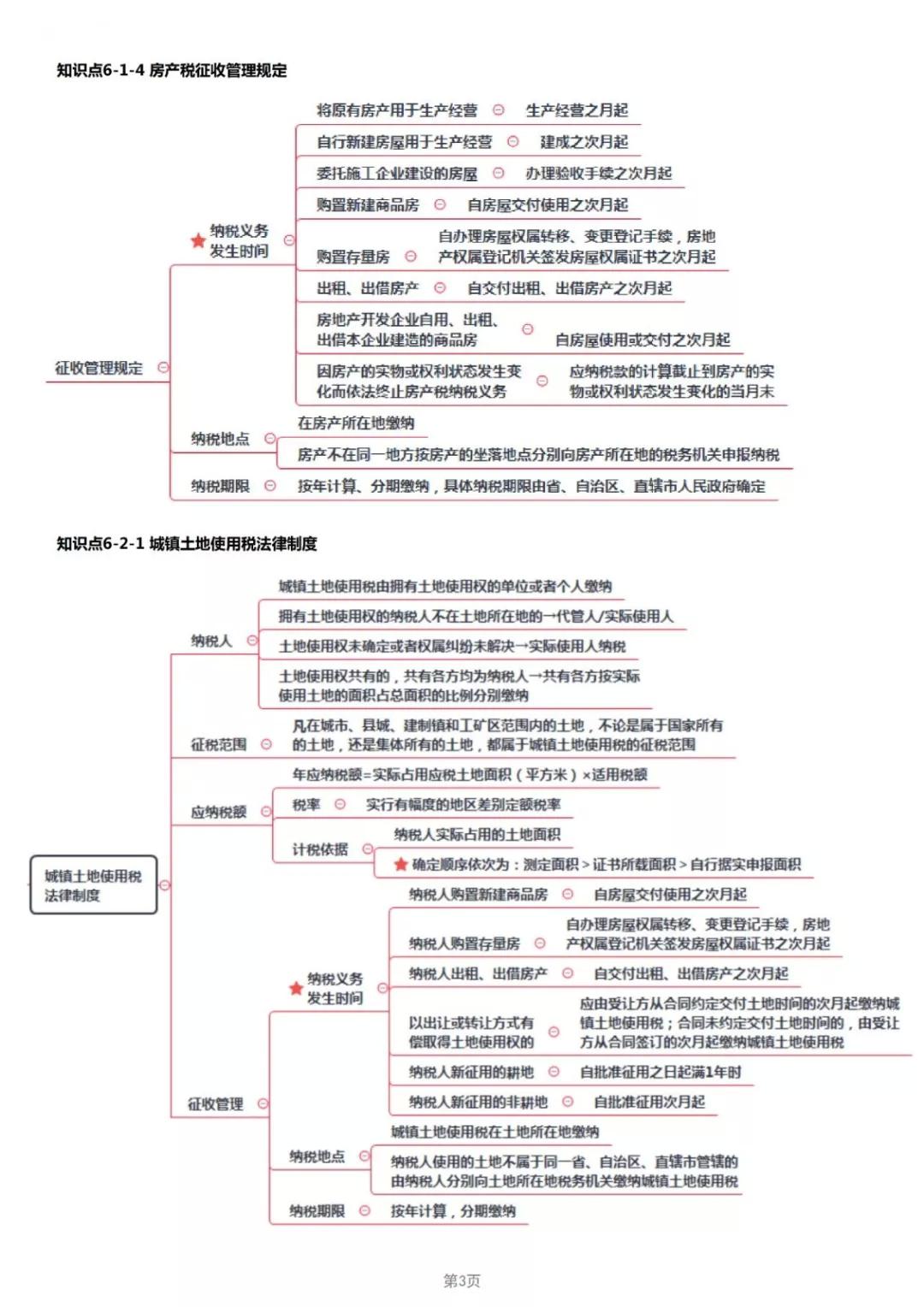 2019年经济法考点_2019年中级经济法考点 股东 股东权及其分类(2)