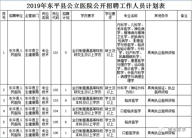 2019年人口计划_2019山西三支一扶计划人员每月生活补贴提高35(2)