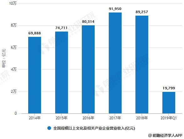 2019年经济市场分析_2019年中国数字经济市场分析 助推相关产业转型升级,全球数字化转...