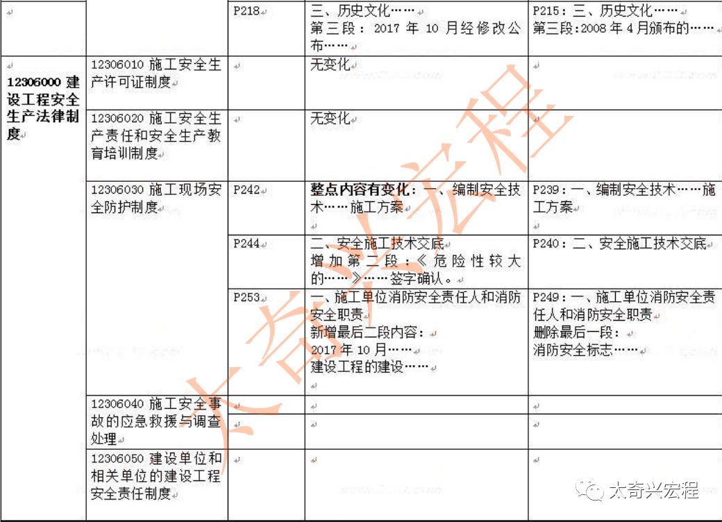 2019一建工程经济_2019一级建造师《建设工程经济》教材封面-2019年一级建造师教材 ...