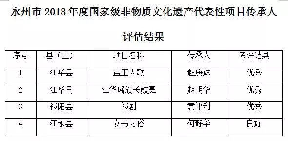 彭泽陶氏人口_彭泽二中(2)