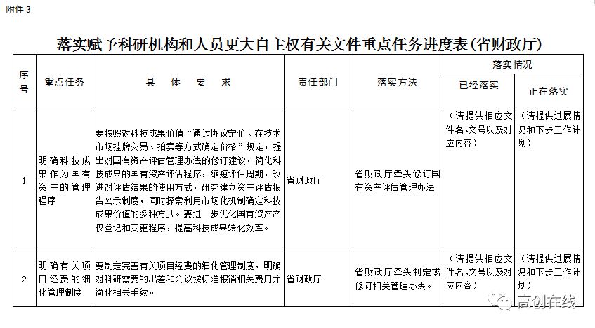 2019年山西人口_山西省2019年 三支一扶 招募600人(2)