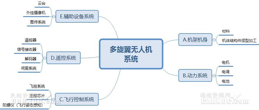 航盟观察无人机行业现状与未来发展趋势