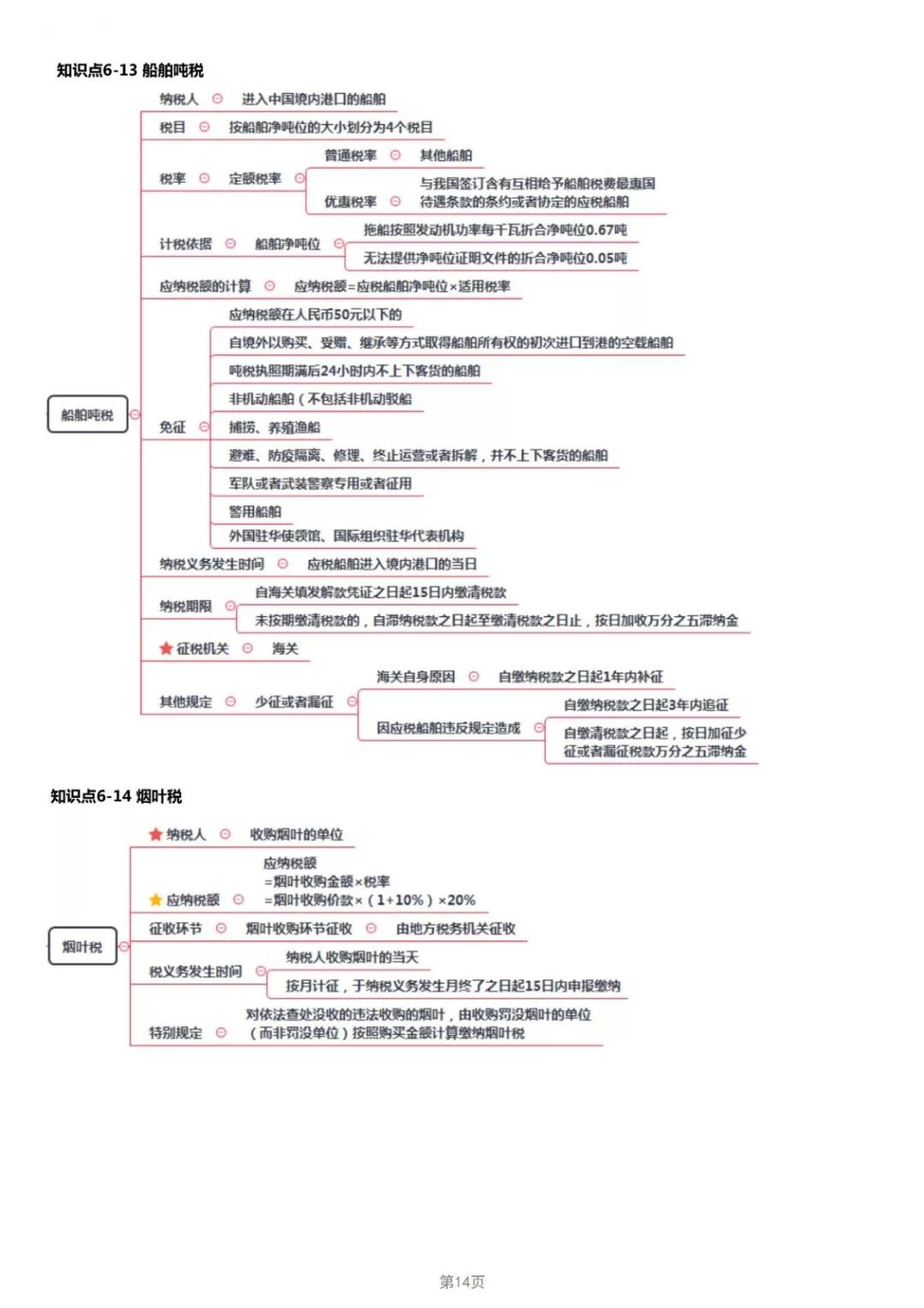 2019年经济法考点_2019年中级经济法考点 股东 股东权及其分类(3)