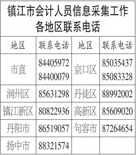 人口信息采集是干嘛的_云南省会计人员信息采集入口