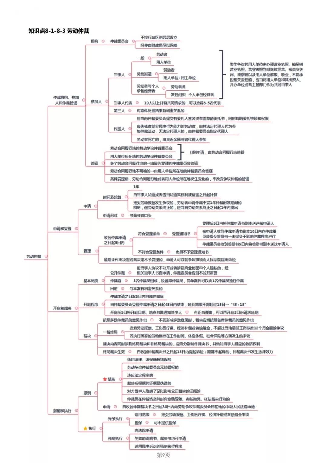 2019年经济法考点_2019年中级经济法考点 股东 股东权及其分类(3)