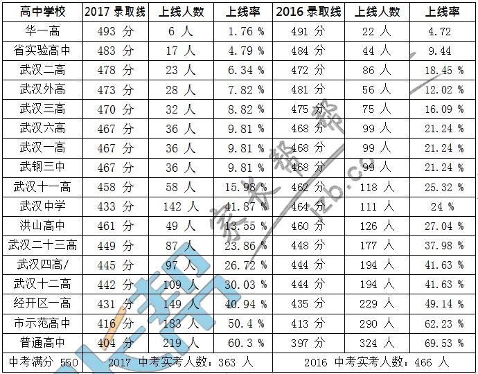 襄阳人口2019总人数_2019年襄阳马拉松官网(2)