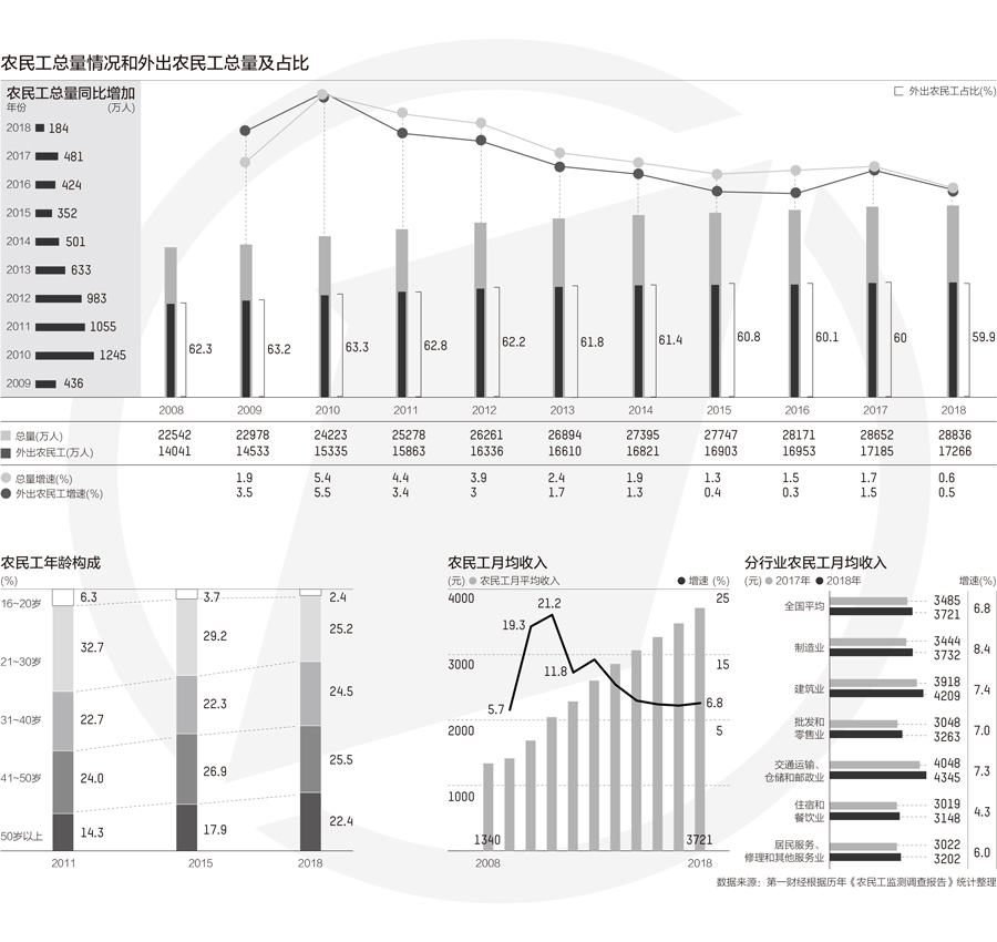 中国有多少就业人口_中国有多少人口(3)