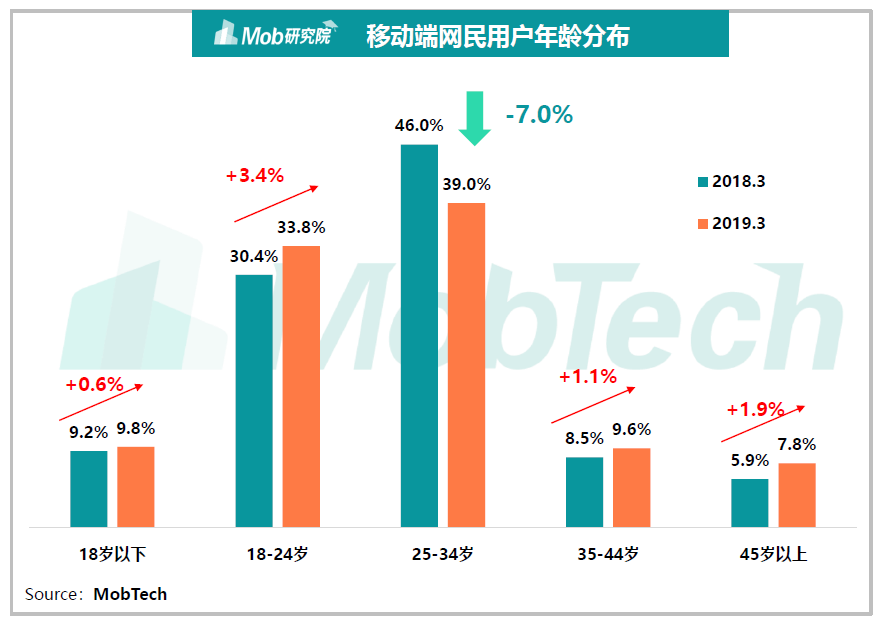 人口移动_什么是移动人口大数据