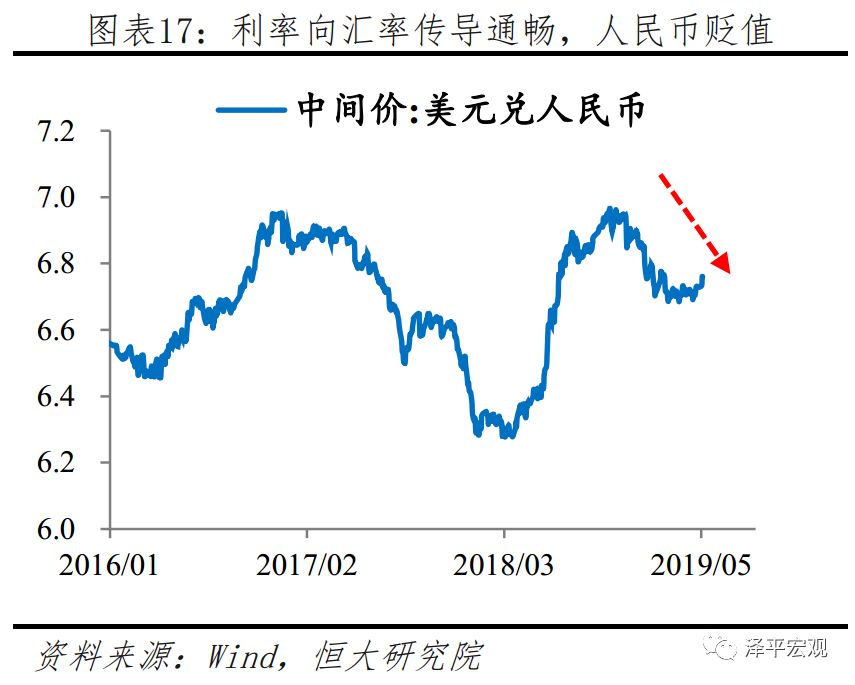 2019 5月经济数据_不必对4月经济数据过于悲观 江海债券日报20190509(3)