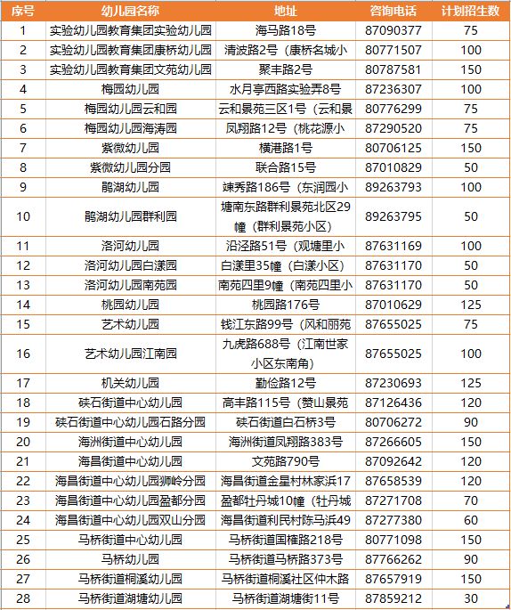 海宁28所公办幼儿园招生方案出炉!5月16日现场预报名