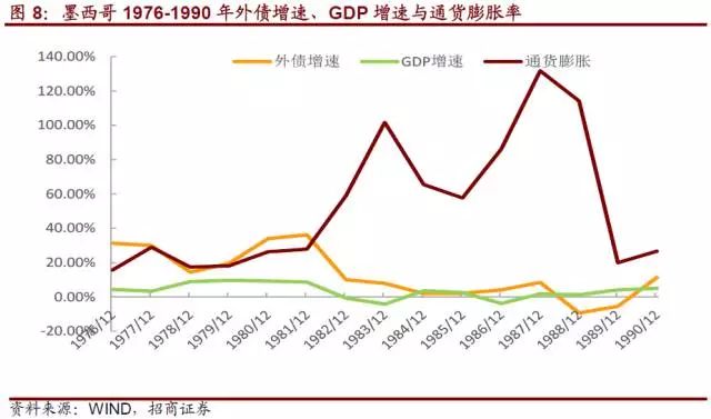 80年代东欧人均gdp低于拉美_东欧自80年来人均GDP情况(2)