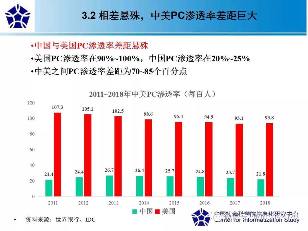 中国人均gdp增长过程_中国gdp增长图(2)