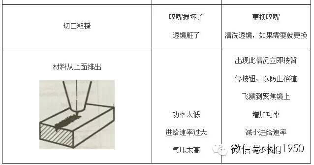 激光切割的缺点和优点 d26e573279c140f69f1b6680f4b68354.jpeg