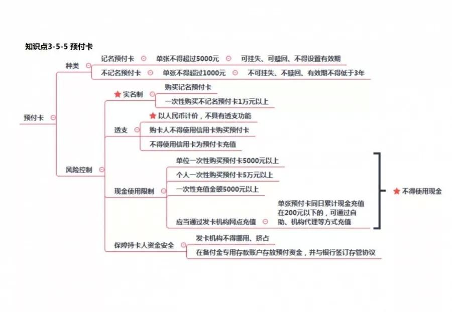 2019年经济法考点_2019年中级经济法考点 股东 股东权及其分类(3)