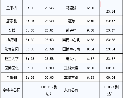 最新最全武汉地铁时刻表站点来了赶紧收藏