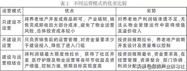 最全解析：养老地产投资模式、开发模式、运营模式与盈利模式！