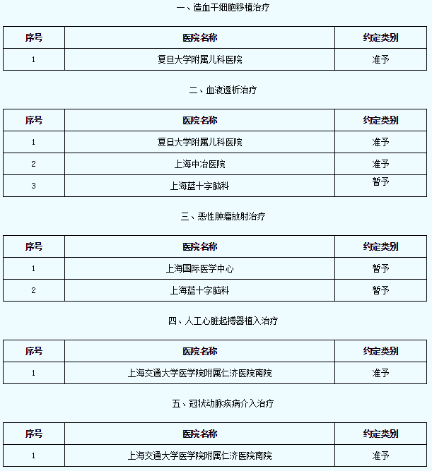 2019上海人口_2019年上海银行业专业人员职业资格考试培训班