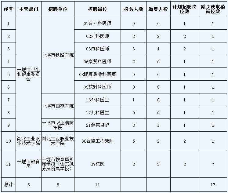 十堰市人口_湖北有个县市,由十堰代管,总人口46万,被誉为 中国水都(3)