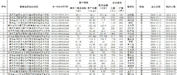 井研县gdp_井研县地图(3)