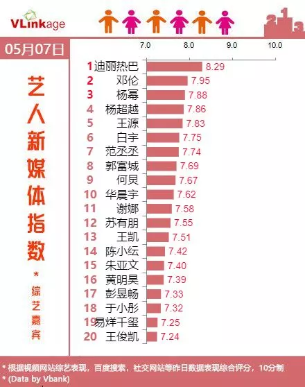 娱乐榜排名_娱乐热搜榜排名今日(2)