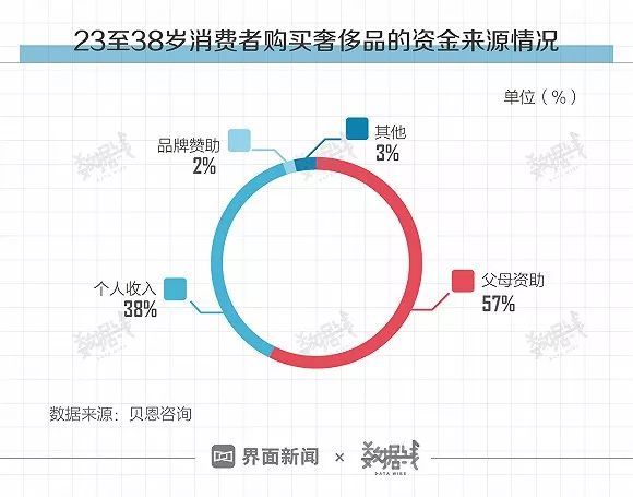 伪精致人口_人口普查(2)