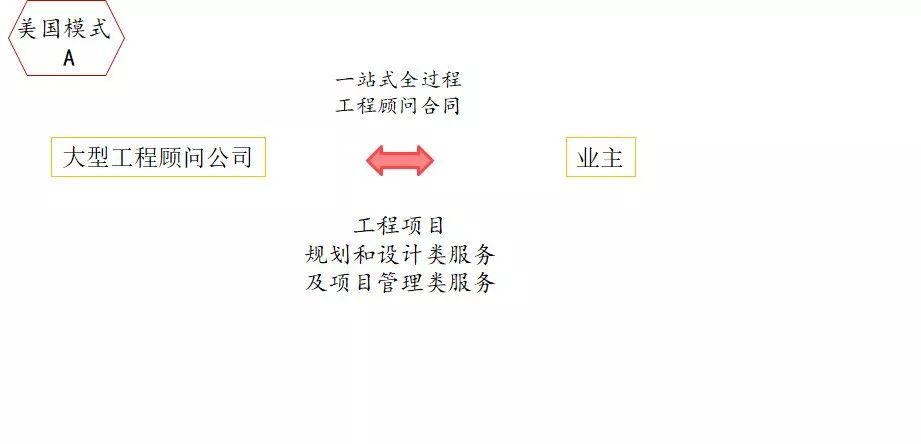 用国际化视野推进全过程工程咨询