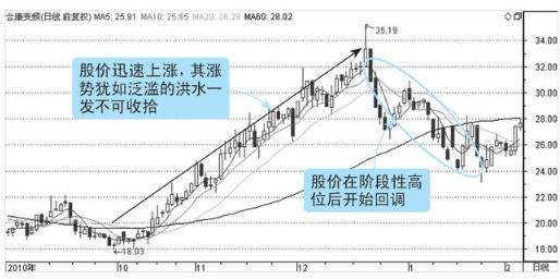 gdp与股票价格关系图_用电量与gdp(2)