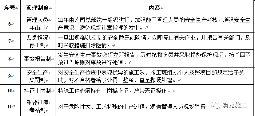 施工技术安全规范标准 db4e5c09547c4c7592e1ba0dcef5367d.png