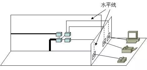 人口子系统_设备间子系统的原理图