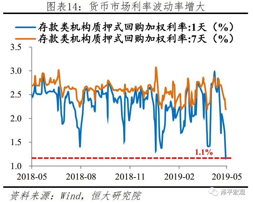 2019年3月份经济_南宁2019年1 3月国民经济运行主要经济指标(2)