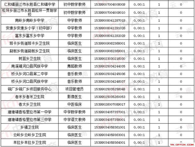 2019云南人口_2019云南 三支一扶 人员工作期满后怎么办