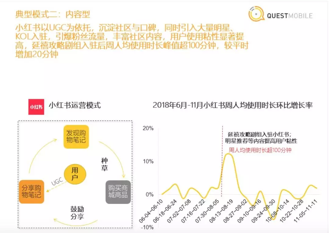 小红书用户注册时间