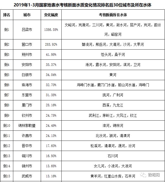 全国水质排名_净化水质的水草排名