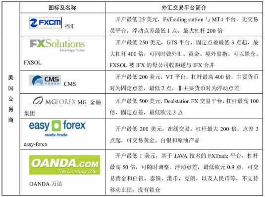 外汇交易平台排名_最靠谱的外汇交易平台(3)