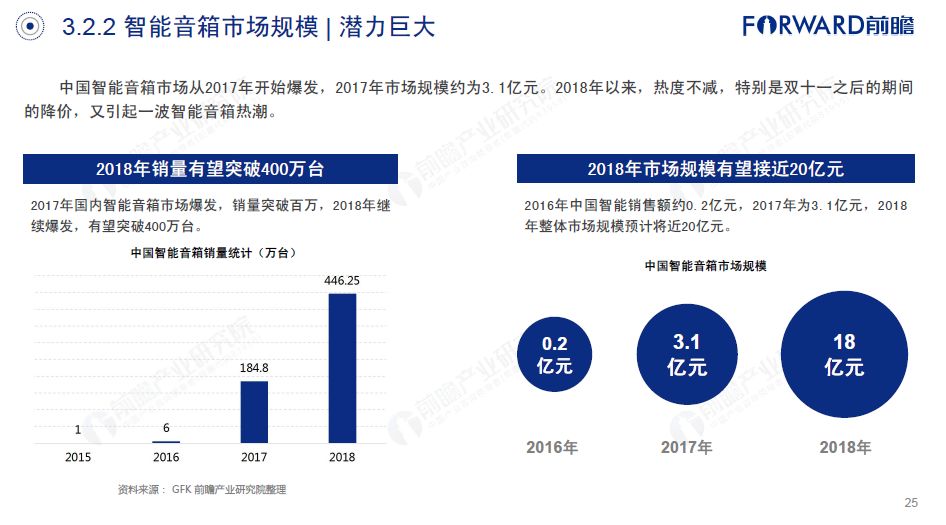 中国人口预测报告_中国人口老龄化数据(2)