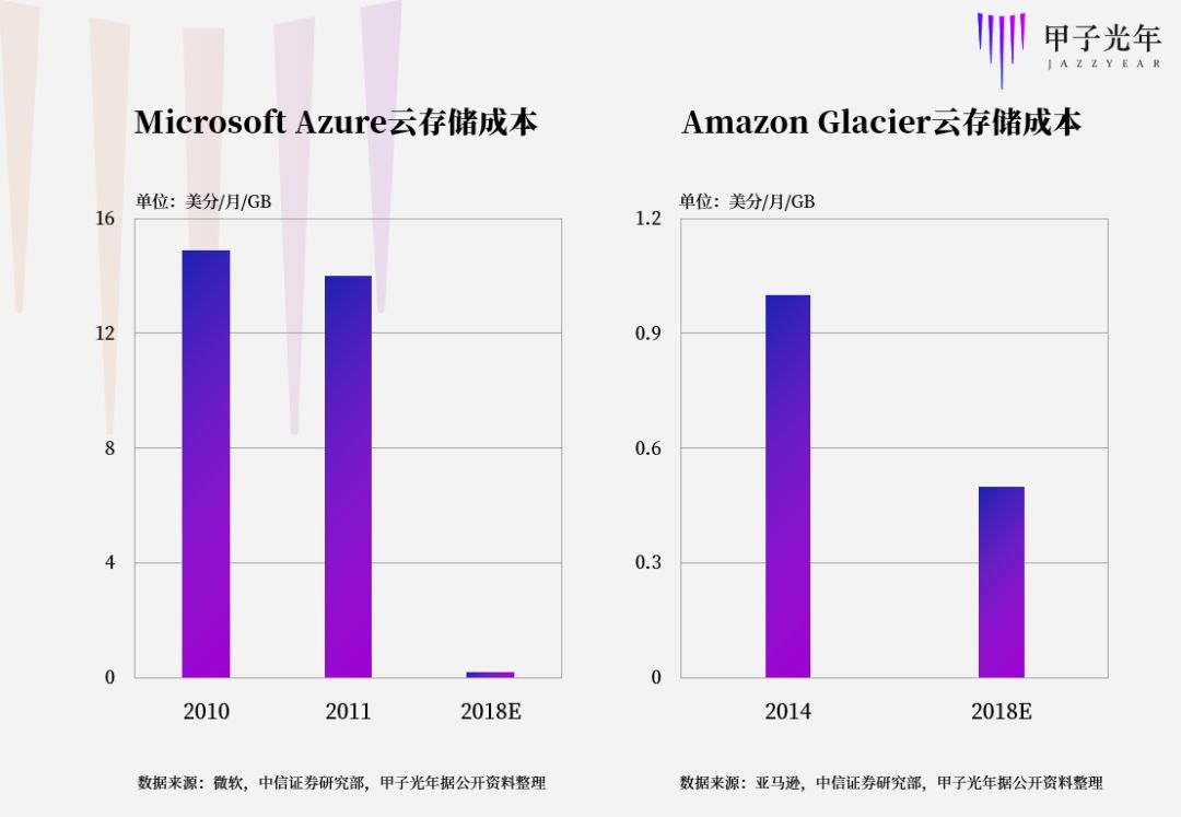 各部门对gdp的拉长率怎么算_如何理解目前全球经济的低增长(3)