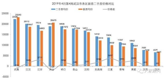 吴家山人口_武汉是古田人口多还是吴家山人口多(2)