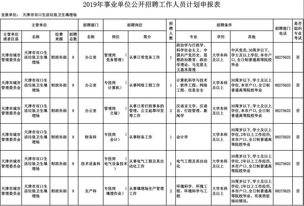 招聘管理岗_黑龙江省 高薪岗位 年终补录,报名截止至12月25日