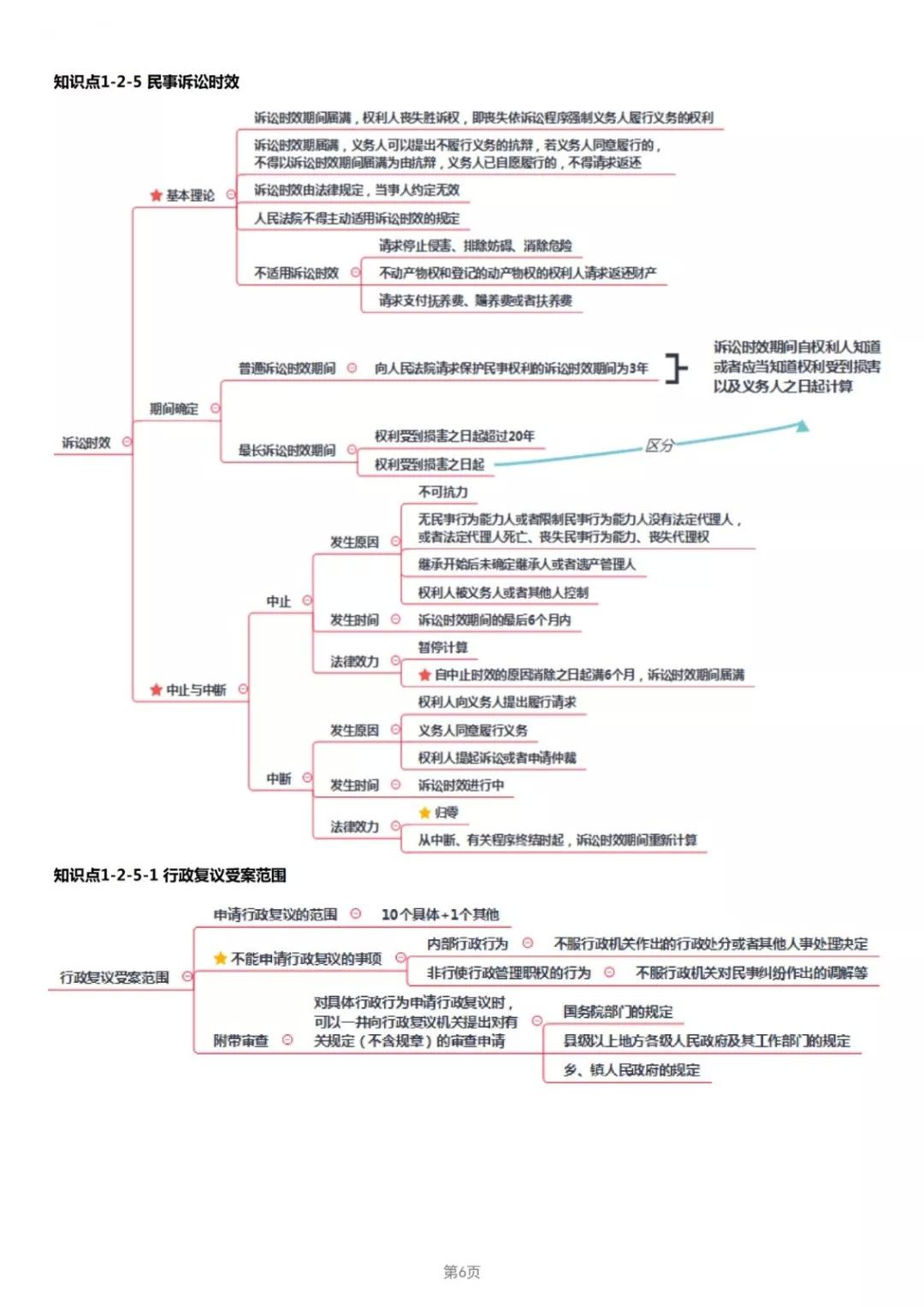 2019年经济法考点_2019年中级经济法考点 股东 股东权及其分类