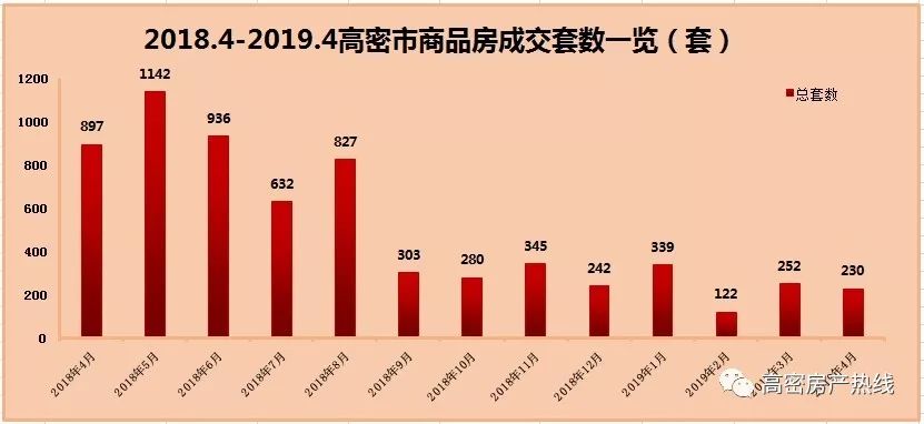 高密市康桥馨城怎么样