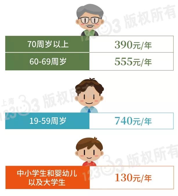 2019年上海市人口_2019年上海银行业专业人员职业资格考试培训班